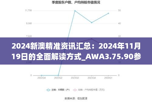 2024新澳精准资讯汇总：2024年11月19日的全面解读方式_AWA3.75.90参与版