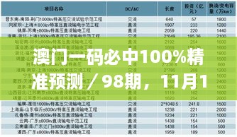 澳门一码必中100%精准预测／98期，11月19日高效计划回顾_VGU1.70.92触感版