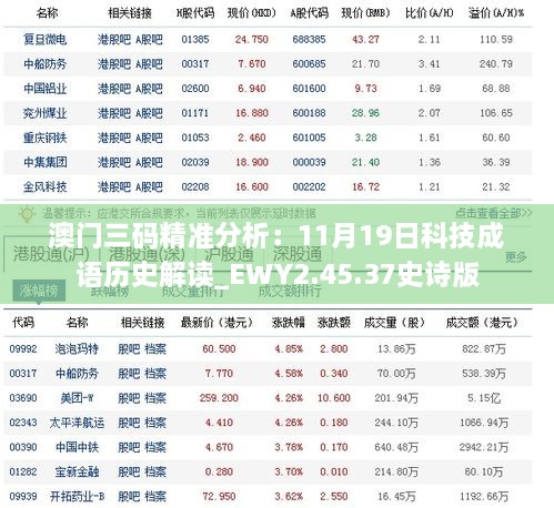 澳门三码精准分析：11月19日科技成语历史解读_EWY2.45.37史诗版