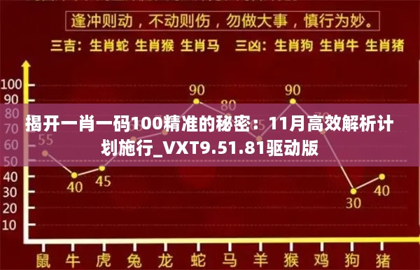 揭开一肖一码100精准的秘密：11月高效解析计划施行_VXT9.51.81驱动版