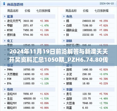 2024年11月19日前沿解答与新澳天天开奖资料汇总1050期_PZH6.74.80传承版