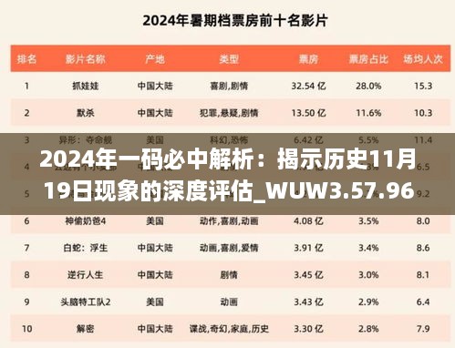 2024年一码必中解析：揭示历史11月19日现象的深度评估_WUW3.57.96搬山境