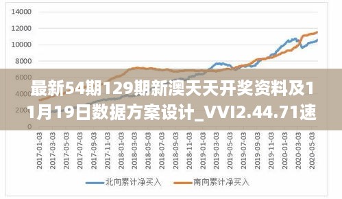 最新54期129期新澳天天开奖资料及11月19日数据方案设计_VVI2.44.71速达版