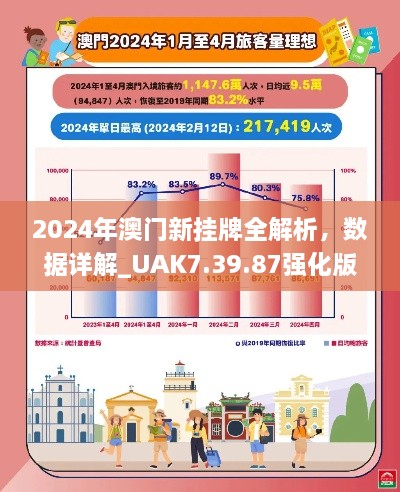 2024年澳门新挂牌全解析，数据详解_UAK7.39.87强化版