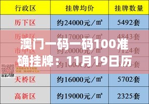 澳门一码一码100准确挂牌：11月19日历史全面评估分析_HJV6.10.79高配版