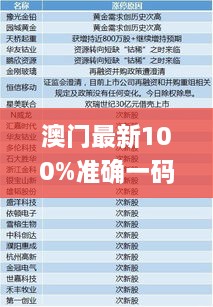 澳门最新100%准确一码解答与定义_WPC5.27.35国际版