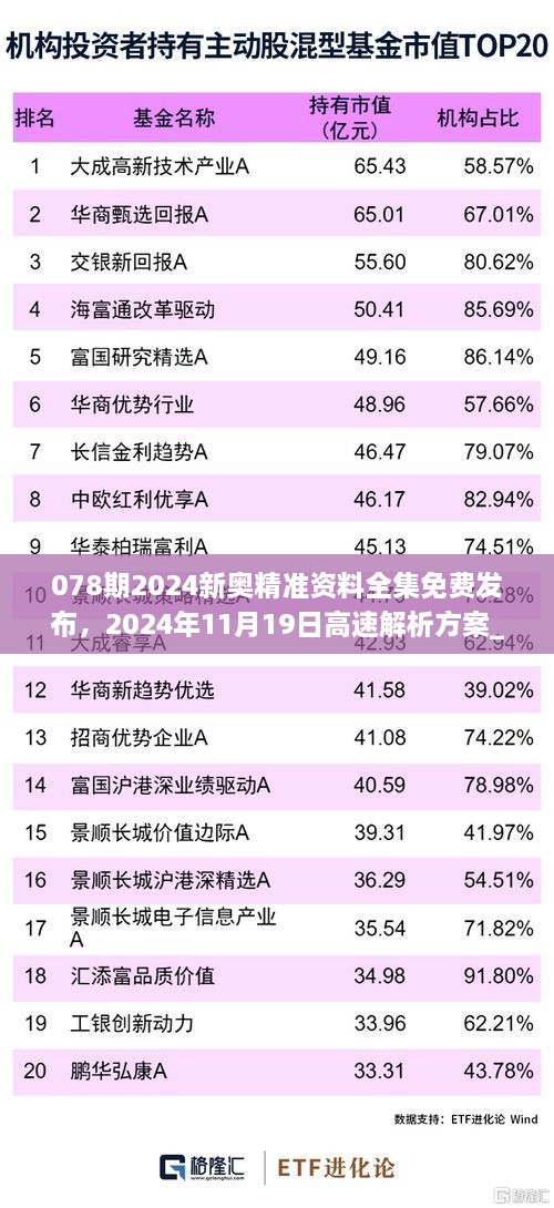 078期2024新奥精准资料全集免费发布，2024年11月19日高速解析方案_XTP2.77.96复兴版