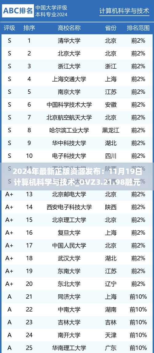 2024年最新正版资源发布：11月19日计算机科学与技术_OVZ3.21.98融元境