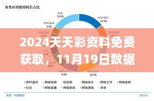 2024天天彩资料免费获取，11月19日数据应用分析深度解析_CVE9.15.28独家