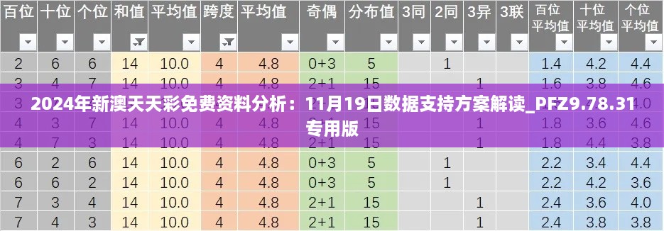 2024年新澳天天彩免费资料分析：11月19日数据支持方案解读_PFZ9.78.31专用版