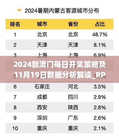 2024新澳门每日开奖策略及11月19日数据分析解读_RPK4.30.91简版