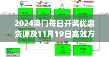 2024澳门每日开奖优惠资源及11月19日高效方案设计计划_WQR5.13.42便携版