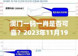 澳门一码一肖是否可靠？2023年11月19日详解分析及方案_GTU1.71.92风尚版