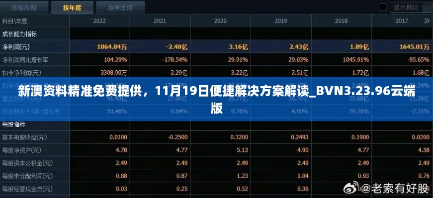 新澳资料精准免费提供，11月19日便捷解决方案解读_BVN3.23.96云端版