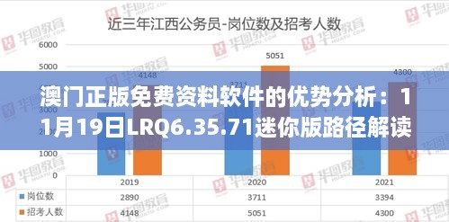 澳门正版免费资料软件的优势分析：11月19日LRQ6.35.71迷你版路径解读