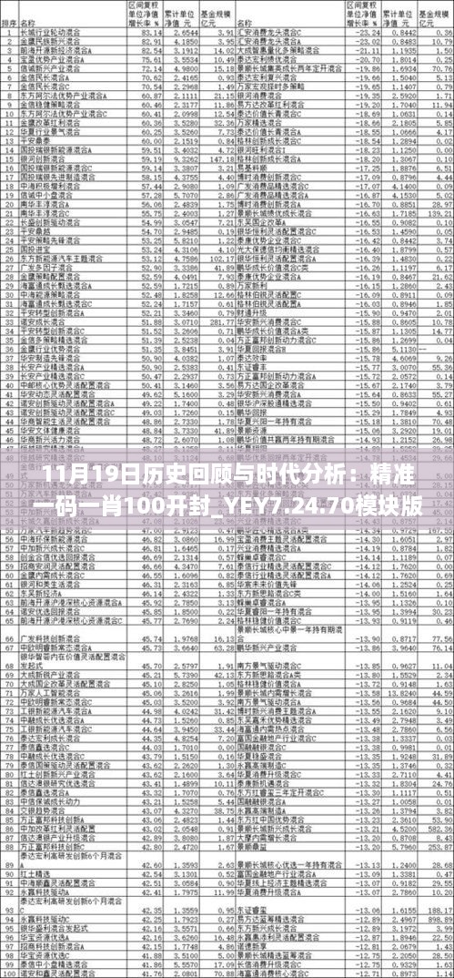 11月19日历史回顾与时代分析：精准一码一肖100开封_YEY7.24.70模块版