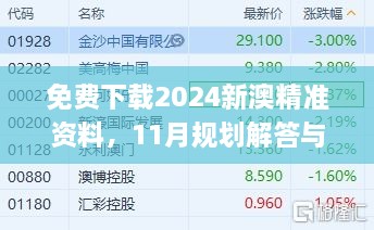 免费下载2024新澳精准资料，11月规划解答与实施详解_KAE1.26.34潮流版