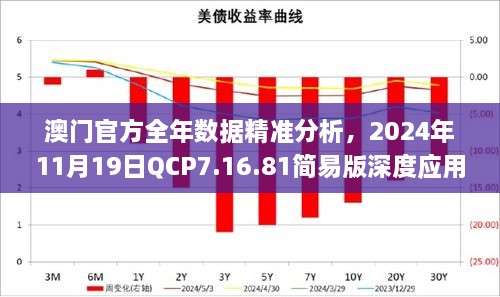 澳门官方全年数据精准分析，2024年11月19日QCP7.16.81简易版深度应用