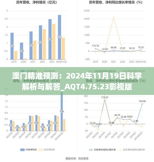 澳门精准预测：2024年11月19日科学解析与解答_AQT4.75.23影视版