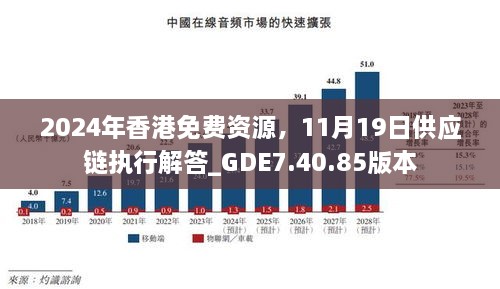 2024年香港免费资源，11月19日供应链执行解答_GDE7.40.85版本