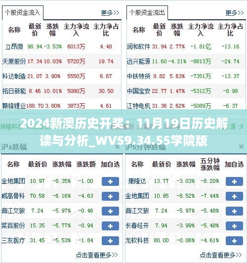 2024新澳历史开奖：11月19日历史解读与分析_WVS9.34.55学院版