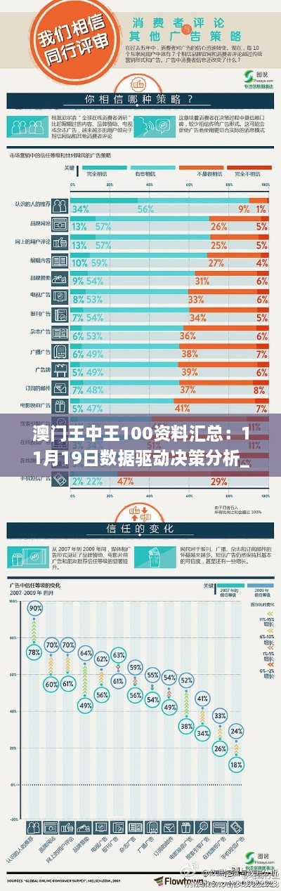 澳门王中王100资料汇总：11月19日数据驱动决策分析_IUP5.54.66编程版