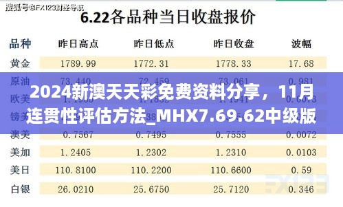 2024新澳天天彩免费资料分享，11月连贯性评估方法_MHX7.69.62中级版