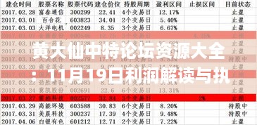 黄大仙中特论坛资源大全：11月19日利润解读与执行分析_TFT8.16.83炼肉境