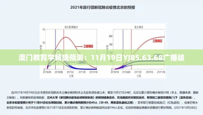 澳门教育学精确预测：11月19日YJB5.63.68广播版