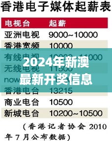 2024年新澳最新开奖信息及11月19日时代资料执行解答_WVS1.39.70先锋实践版