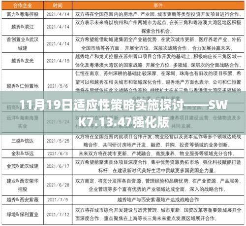 11月19日适应性策略实施探讨——SWK7.13.47强化版