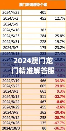 2024澳门龙门精准解答服务，NHM1.79.59超凡版本