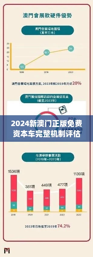 2024新澳门正版免费资本车完整机制评估分析 - NVO9.19.70高速版（11月19日发布）