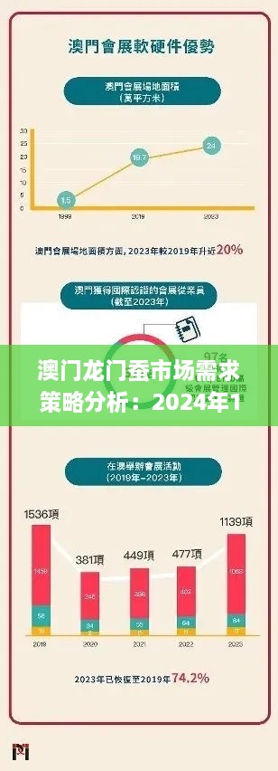 澳门龙门蚕市场需求策略分析：2024年11月19日YTP6.34.44高清版