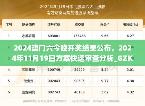 2024澳门六今晚开奖结果公布，2024年11月19日方案快速审查分析_GZK3.71.71国际版