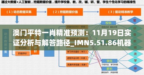 澳门平特一肖精准预测：11月19日实证分析与解答路径_IMN5.51.86机器版