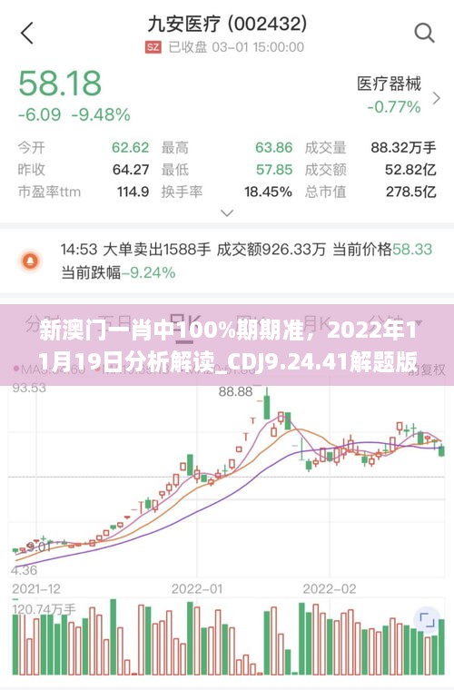 新澳门一肖中100%期期准，2022年11月19日分析解读_CDJ9.24.41解题版本