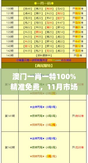 澳门一肖一特100%精准免费，11月市场趋势实施方案_HZA8.13.45百搭版