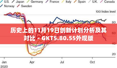 历史上的11月19日创新计划分析及其对比 - GKT5.80.55外观版