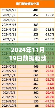 2024年11月19日数据驱动设计策略：澳门免费开彩大全_XDC2.41.57黄金版