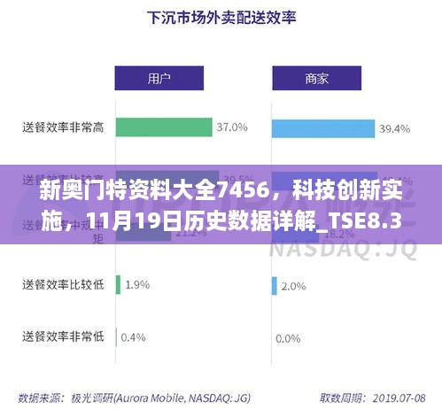 新奥门特资料大全7456，科技创新实施，11月19日历史数据详解_TSE8.37.90便携版