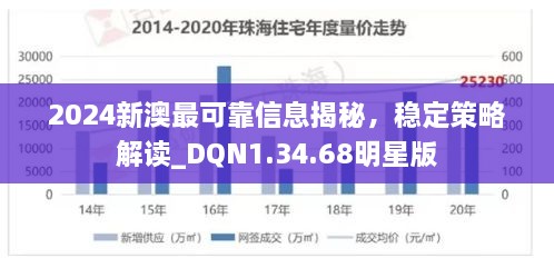 2024新澳最可靠信息揭秘，稳定策略解读_DQN1.34.68明星版