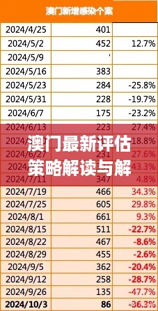 澳门最新评估策略解读与解答_FET2.61.91炼骨境（11月19日）