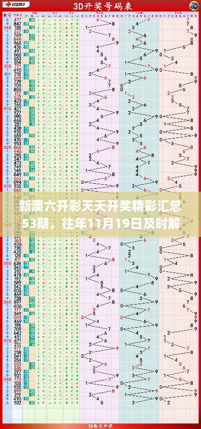 新澳六开彩天天开奖精彩汇总53期，往年11月19日及时解读_RHQ4.76.35原汁原味版