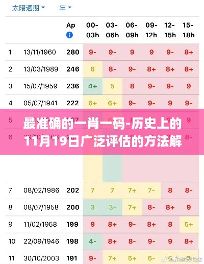 最准确的一肖一码-历史上的11月19日广泛评估的方法解析_QCZ9.32.74套件版