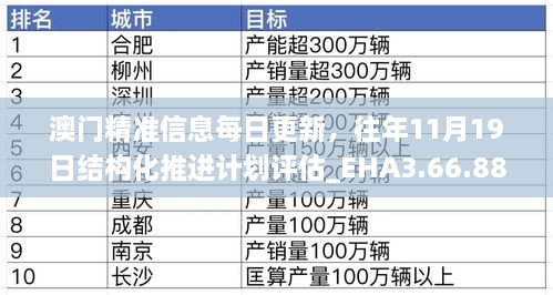 澳门精准信息每日更新，往年11月19日结构化推进计划评估_EHA3.66.88多元文化版本