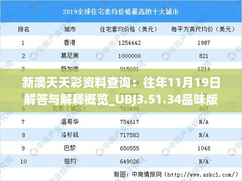 新澳天天彩资料查询：往年11月19日解答与解释概览_UBJ3.51.34品味版