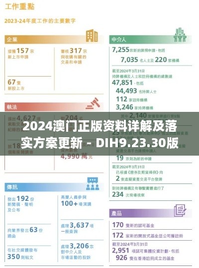 2024澳门正版资料详解及落实方案更新 - DIH9.23.30版