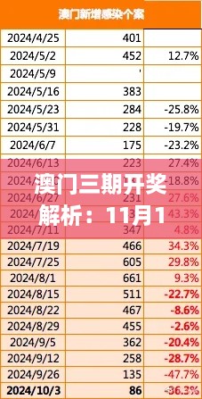 澳门三期开奖解析：11月19日实时解读_OAR1.78.48便签版