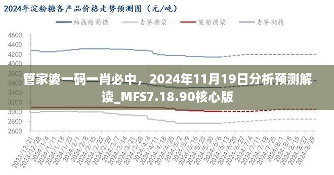 管家婆一码一肖必中，2024年11月19日分析预测解读_MFS7.18.90核心版